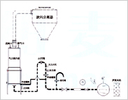 氣力提升泵連續輸送系統